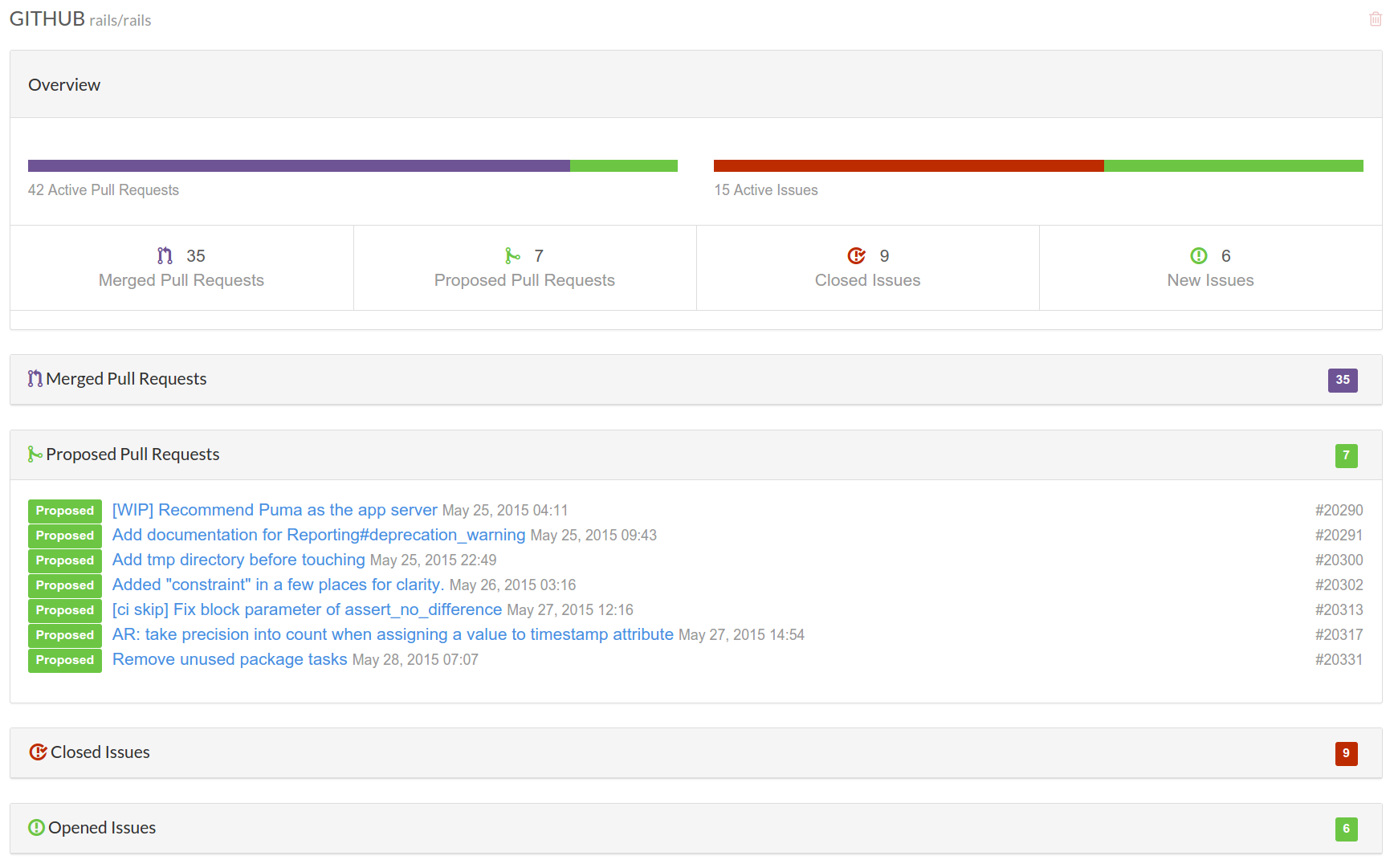 Github integration in Digestive.io